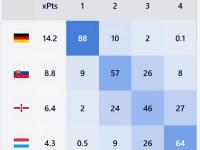 IM电竞官网-包含斯洛伐克国家队大胜对手，喜获四强名额的词条