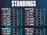 IM电竞投注平台-波兰大胜西班牙，豪取欧洲杯四强席位