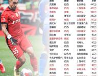 IM竞技-包含主力球员失常，替补球员惊艳亮相的词条