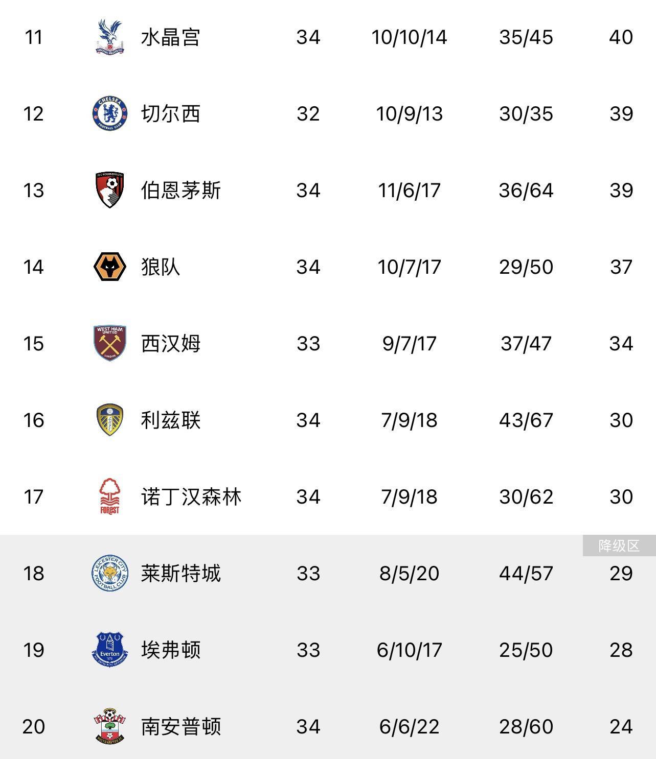 关于南特球员表现出色，助球队领跑积分榜的信息