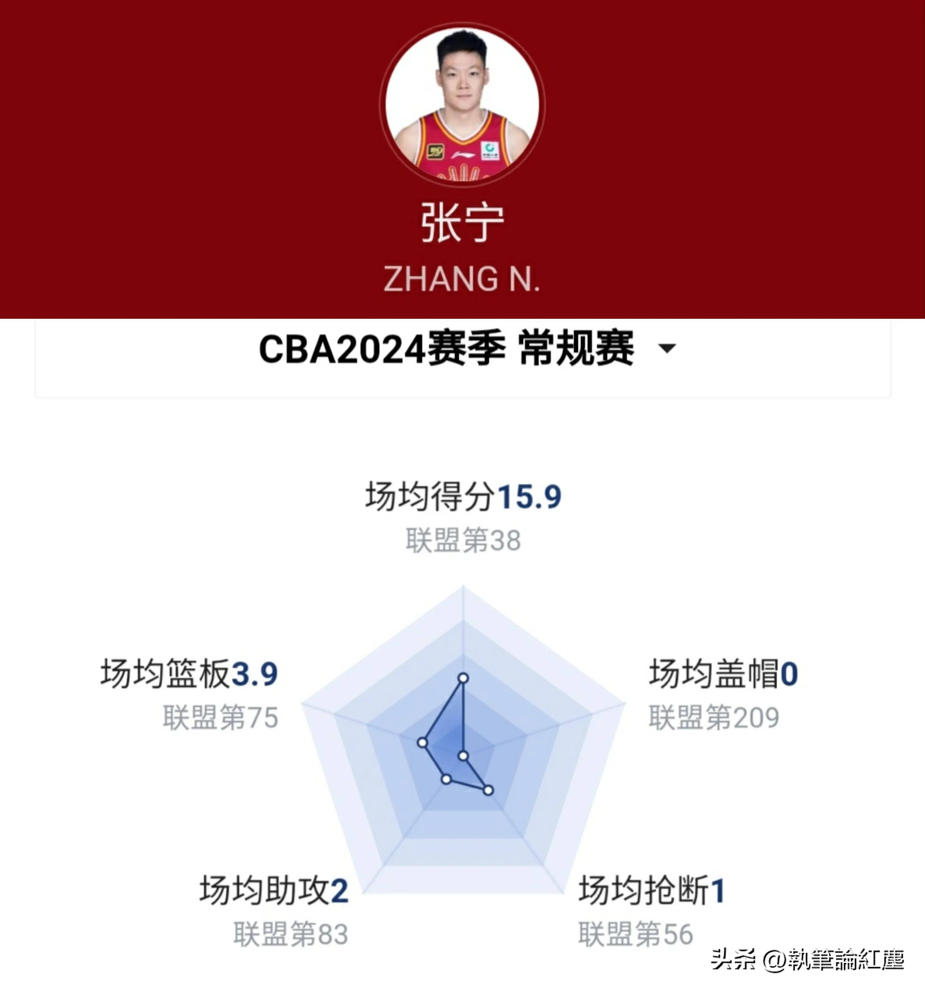 连击连防，实力球队卫冕CBA总决赛冠军，众望所归的简单介绍