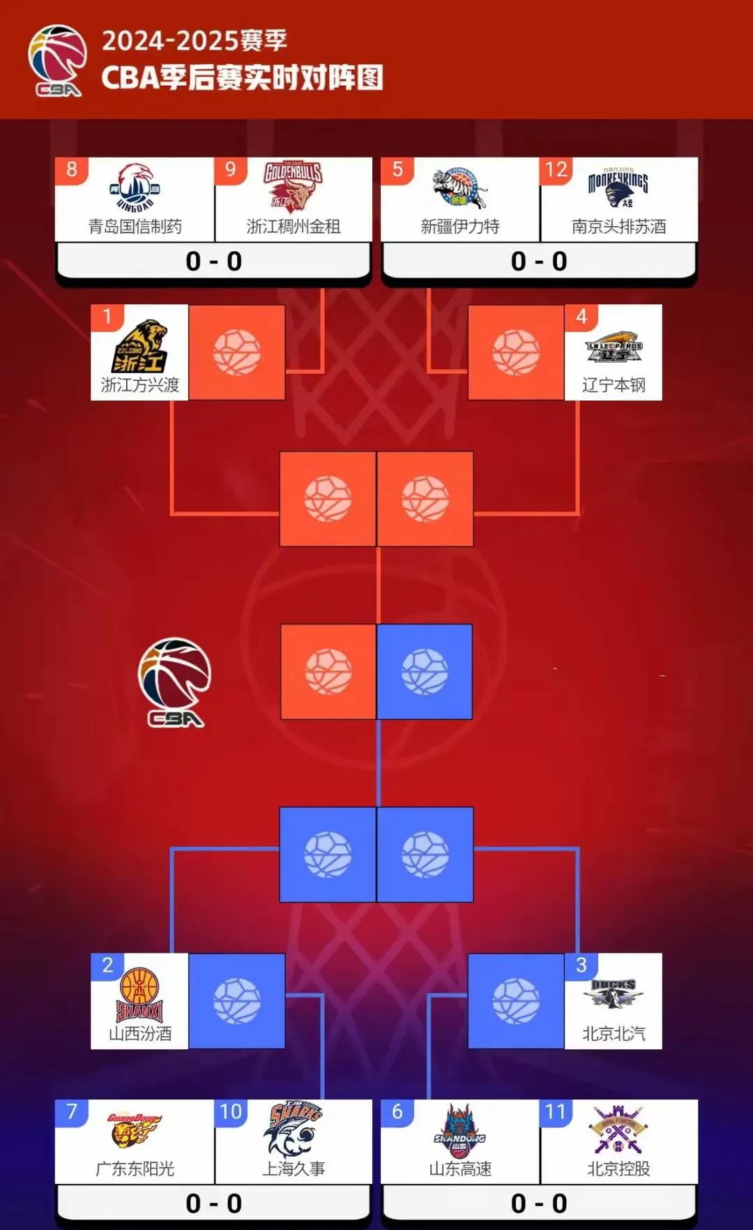 包含阵容布局：球队实力如何，胜算几何？的词条