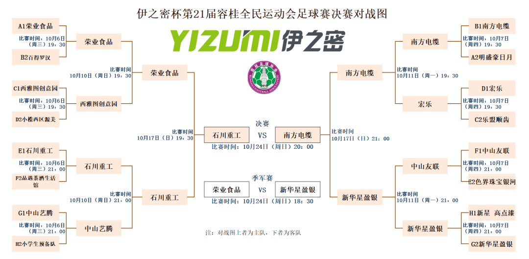 包含精锐对决：亚洲足球豪门冠军争霸展开对决的词条