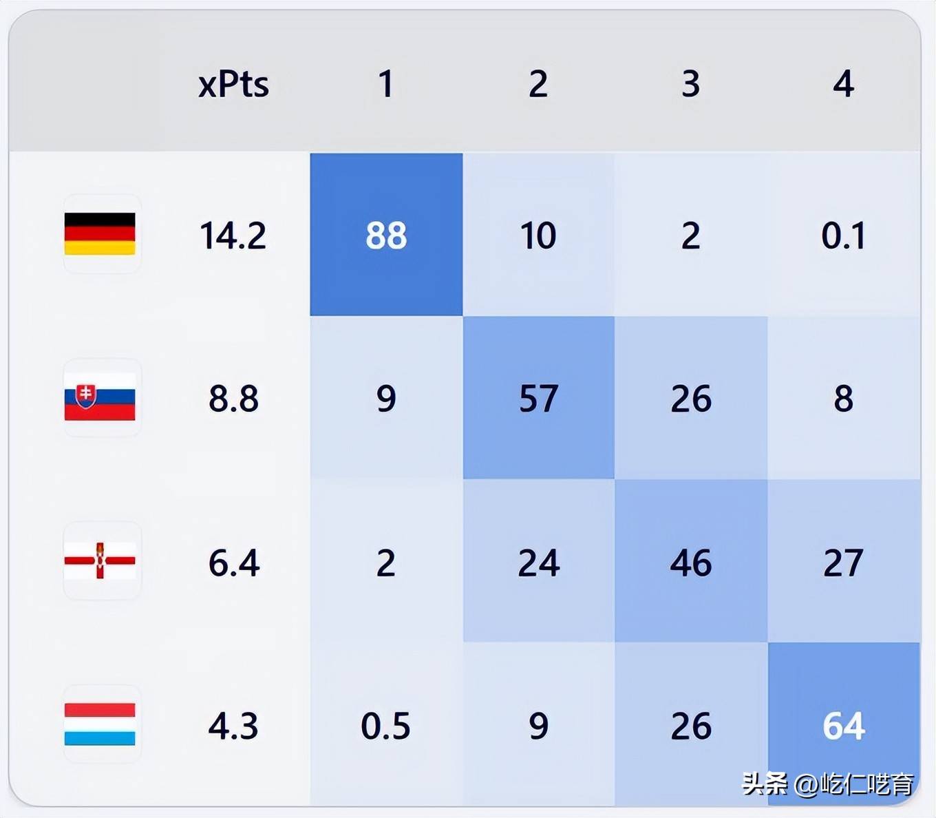 包含斯洛伐克国家队大胜对手，喜获四强名额的词条